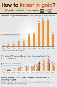 How to Invest in Gold Infographic: Ways to Invest in Gold