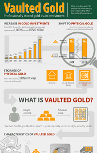 Vaulted Gold infographic